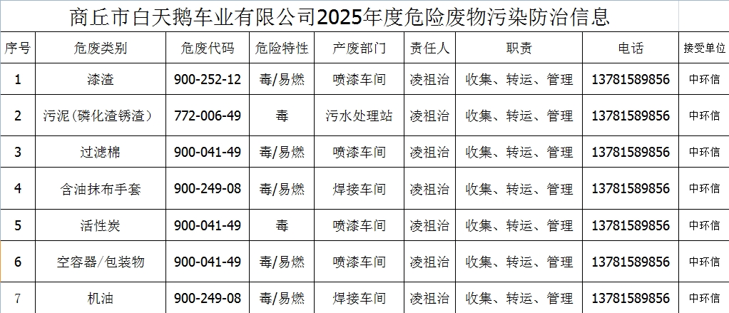 二、危险废物产生、贮存和处置情况