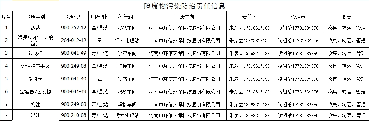 '.$announcement['title'].'